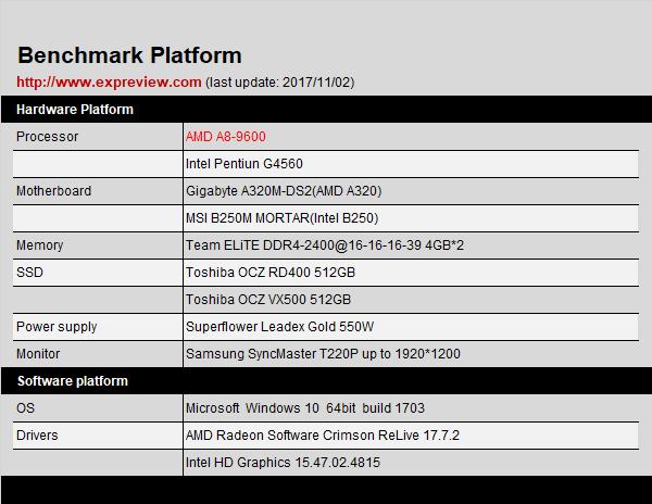 amda8-9600能打永劫无间吗,amda8-9600游戏效果