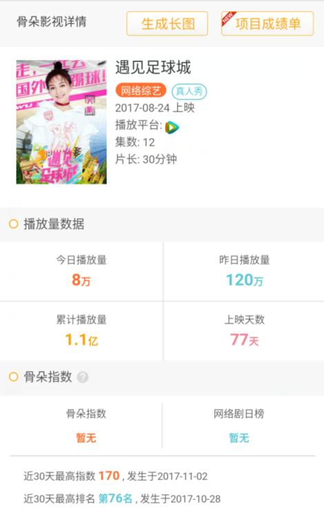 吴昕遇见足球城视频第三期,遇见足球城吴昕内马尔服装