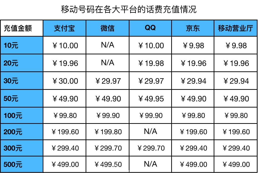 充值平台哪个比较靠谱,充值平台软件哪个好