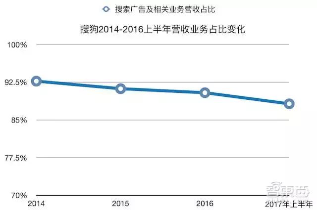 周鸿祎直播连麦10位ai创业者,周鸿祎的上市公司
