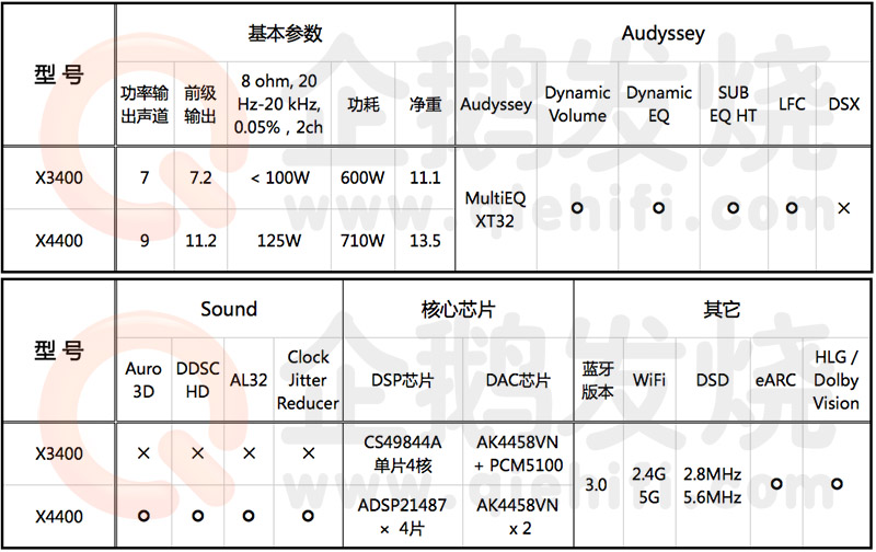 天龙avr2500功放评测,天龙avr4400