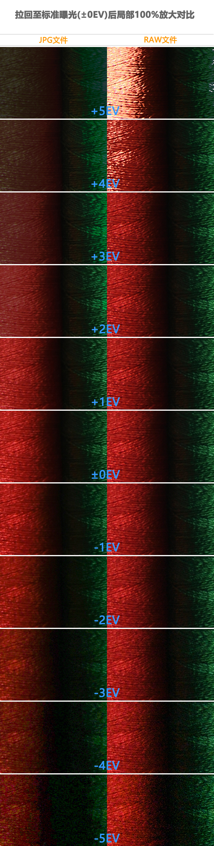 一场完美的绝地反击,尼康d850各镜头测评