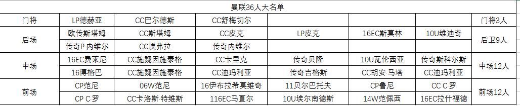 fifaonline4多特蒙德套,fifaonline3最新曼联套
