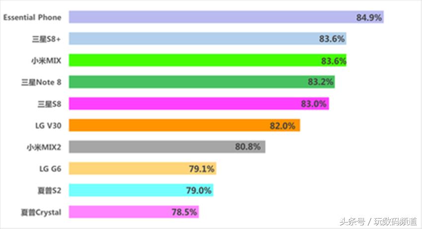 全面屏的手机怎么看小说,真正全面屏手机要来了