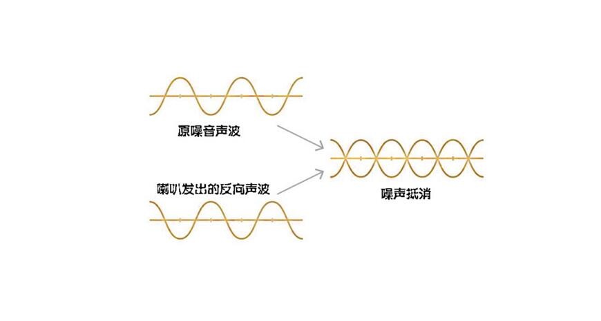 boseqc35复古,与音乐为伍的每一刻