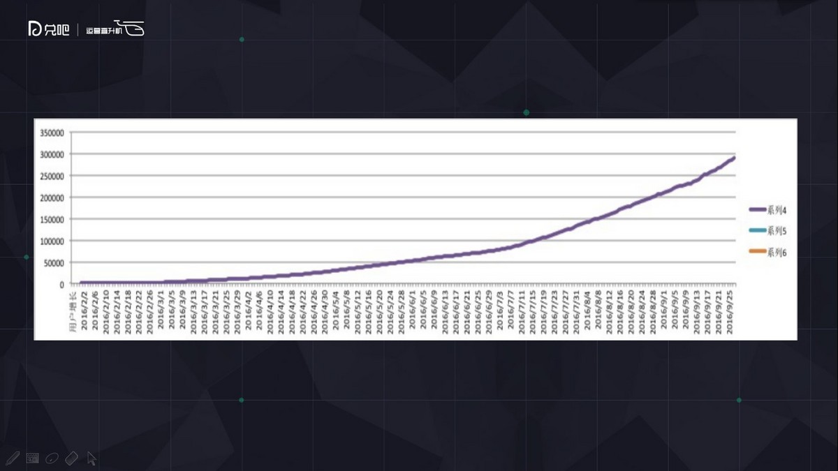 社群运营怎么玩？微播易副总裁为你解读小群效应