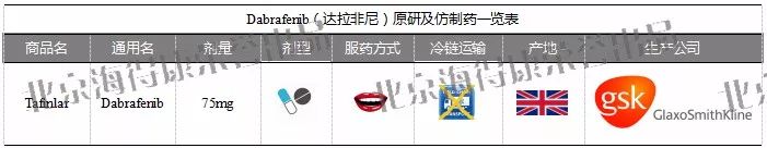 肺癌靶向药靶点对照表,2019肺癌靶向药