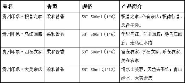 余庆酒价格,余庆人喝什么酒