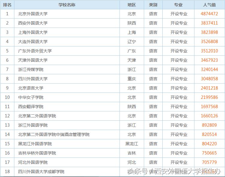 翻译专业院校排行榜,北京大学翻译专业排名