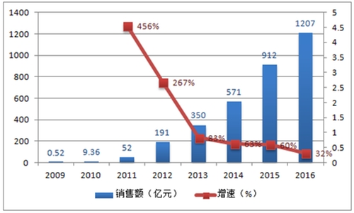 《竞彩大学研究院》一场特殊的比赛，双11来了，成交额突破多少？