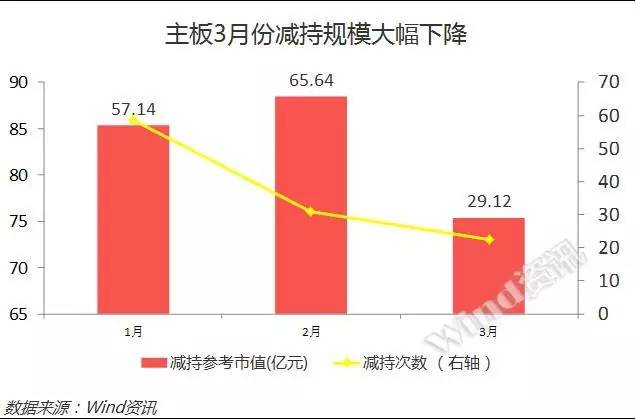 a股反弹成功案例,a股反弹走势视频