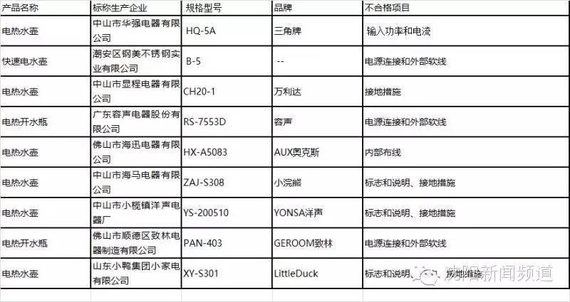 坑人的九大小家电,这些家电品牌一定要慎买