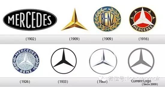 全球知名公司logo演化史,世界知名顶级汽车logo标识及简介