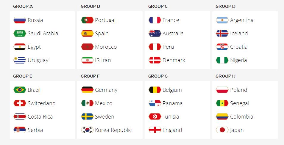 2018俄罗斯世界杯赛程图结果,2018俄罗斯世界杯比赛赛程表