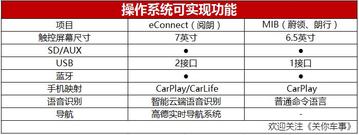 四款豪华中型旅行车推荐,5万左右最值得入手的旅行车