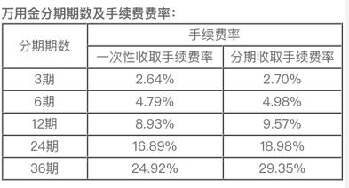 万用金是什么,万用金必须按用途用吗