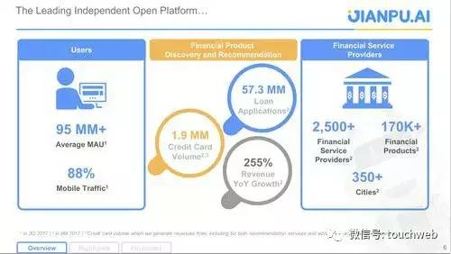 融360上市公司现在怎么样了,融360海外上市
