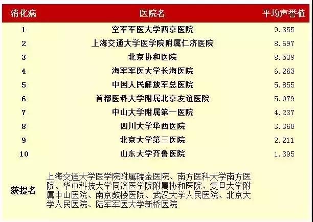 青岛曙光医院是一个什么样的医院,青岛齐鲁医院好还是山大医院好