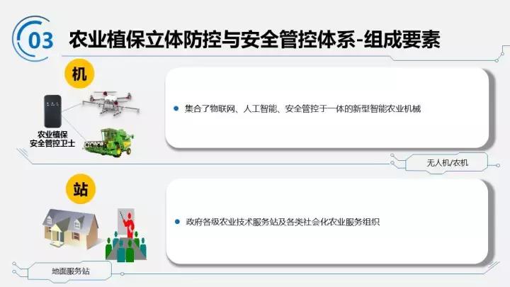 智能农机物联网系统,智能农机大全