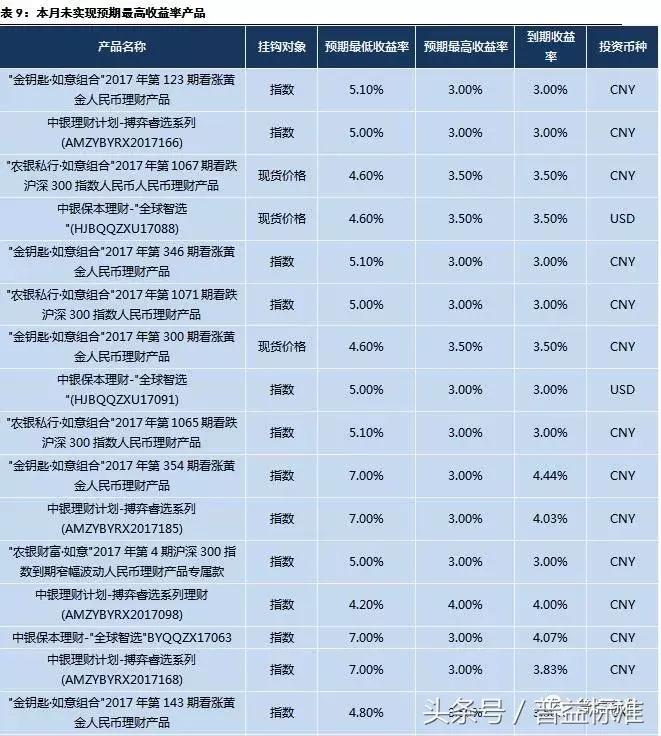 银行理财规模10月回暖,近期银行理财市场走势