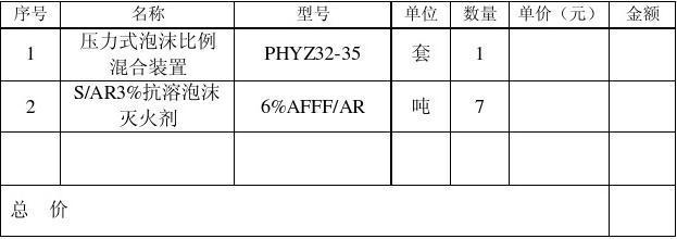 消防器材的价格表,海湾消防器材价格表