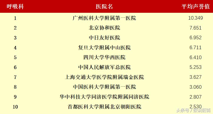 最新的医院排名,值得关注的医院排行榜