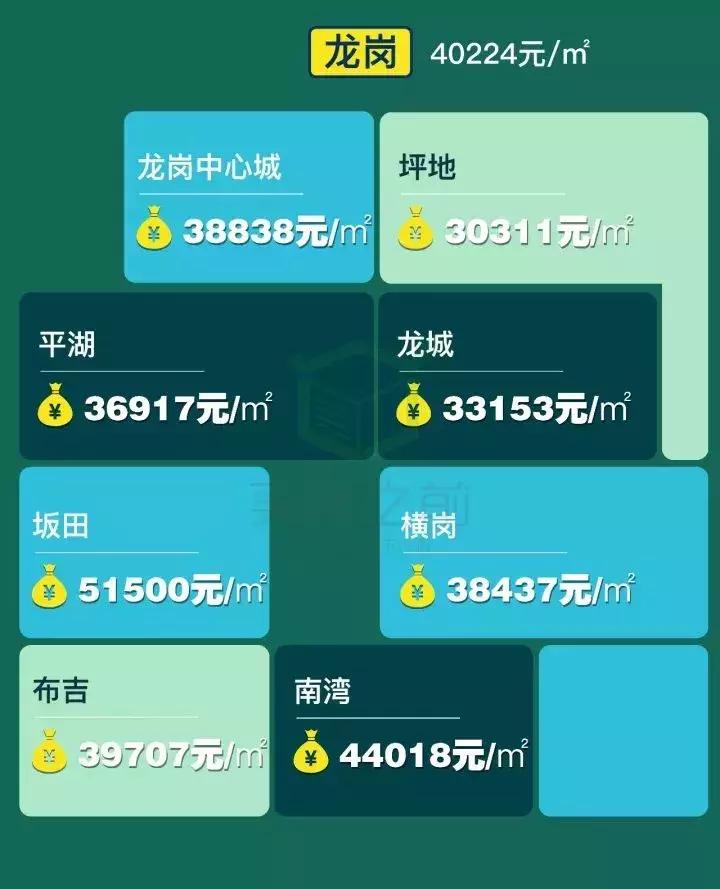 深圳福田区房价2021新楼盘价格,深圳10月份各区新房价