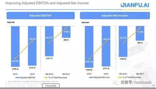 融360上市公司现在怎么样了,融360海外上市