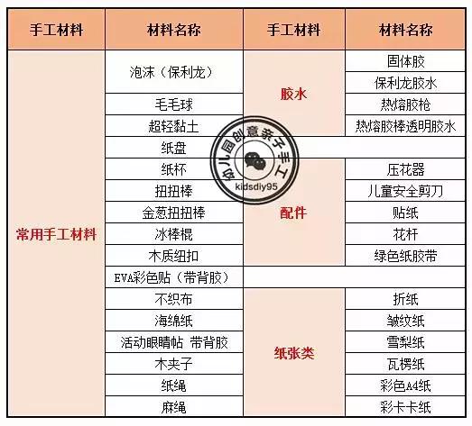 好用的手工材料推荐,高级手工必备材料