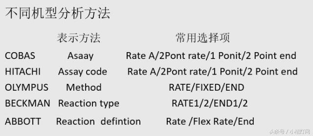 ivd应用领域分析,ivd产品知识