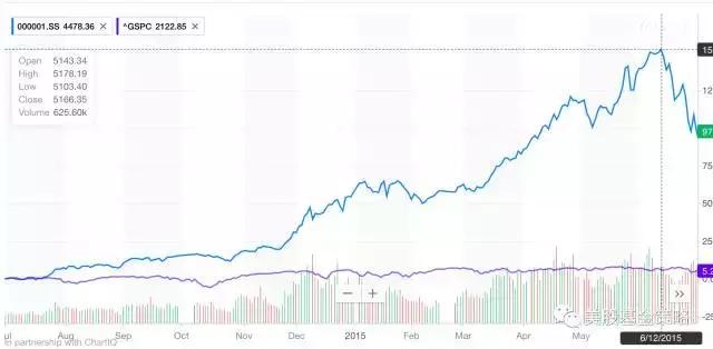 a股的指数基金能一直定投,哪些指数基金不适应定投