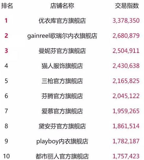 天猫双11零食榜单,天猫类目榜单