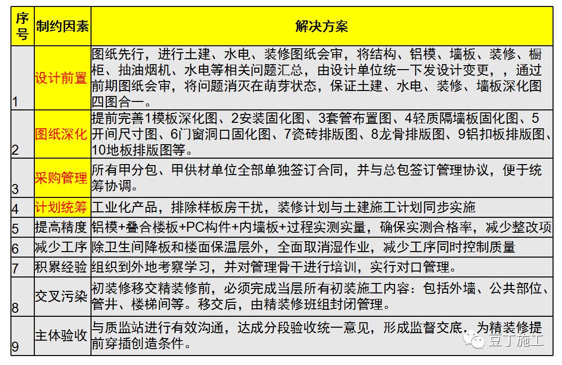 中天工地10大高效工法,建筑工地最好的施工方法