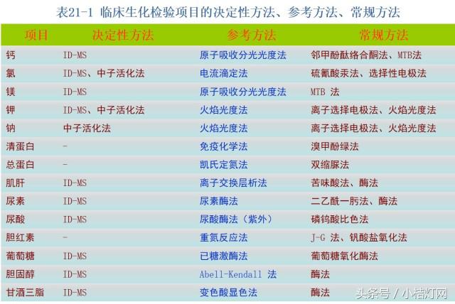 ivd应用领域分析,ivd产品知识