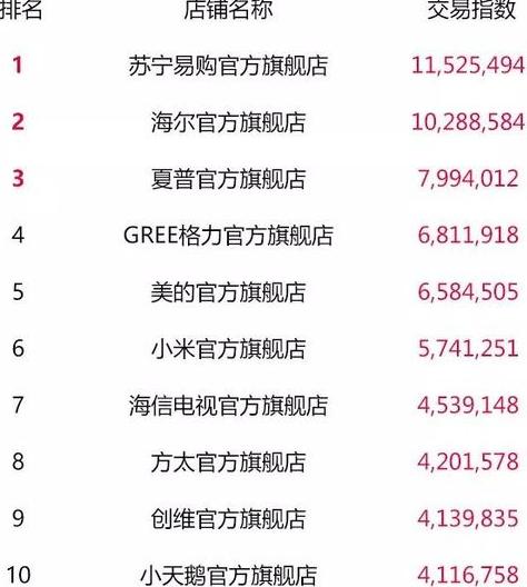 天猫双11零食榜单,天猫类目榜单