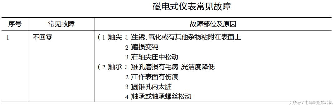 电工仪表测线路故障,电工知识万用表查故障