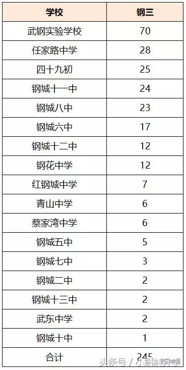 青山高中一本率多少,2018年青山区高中排名