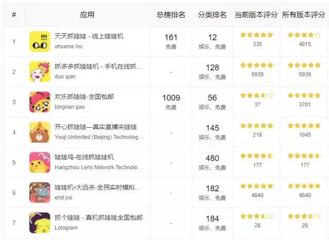 一两块钱的生意?线上娃娃机游戏,一台24小时不停歇的印钞机!