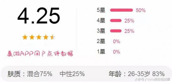 去唇部死皮神器好物推荐,唇部保湿去死皮推荐