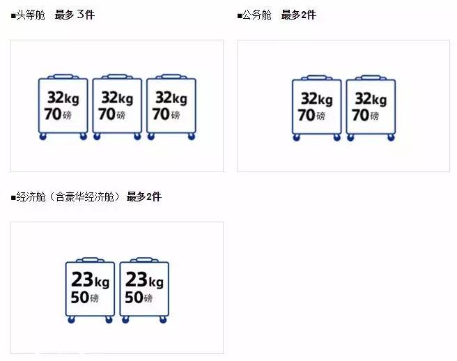 国际飞机行李携带规定最新,国际国内航班行李新规
