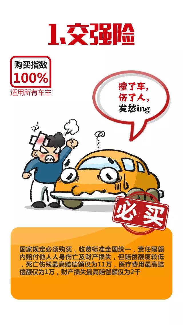 车险知识大全及图解,十张图详解10种常见车险看完秒懂