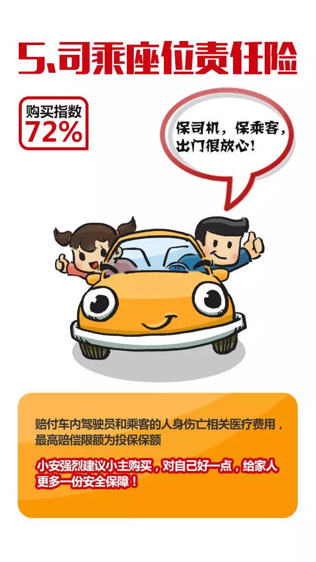 车险知识大全及图解,十张图详解10种常见车险看完秒懂