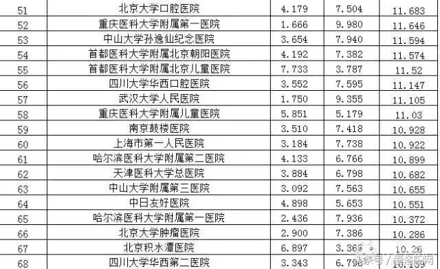 洛阳第四人民医院哪个科室最好,值得收藏的几家医院