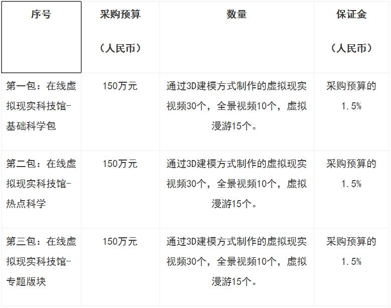 中国科技馆188元,vr科技馆有哪些项目