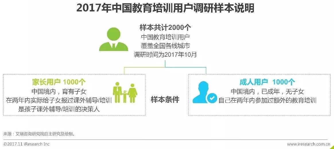 2019年中国教育培训排名,2019年中国教育培训行业白皮书