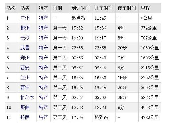 广东走318入藏攻略,西藏人去藏北旅游攻略图