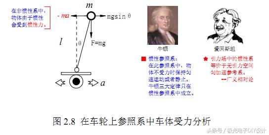 两轮平衡车制作原理,两轮平衡车的制作原理