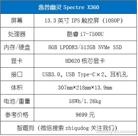 惠普新款spectrex360,翻转视界每一面都精彩