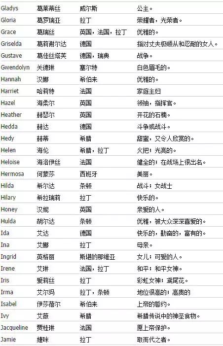 独特好听又冷门的英文微信名字,如何起好听的英文名字大全