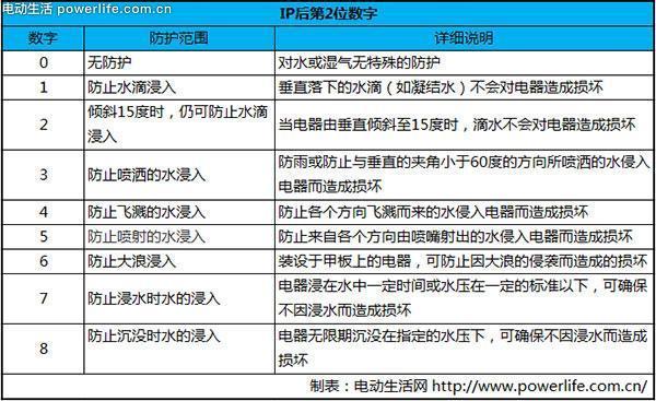 电动车飞线如何解决,纯电汽车跑高速注意事项
